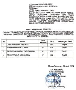 KPU Kotamobagu Umumkan Hasil Seleksi Pantarlih