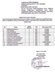 KPU Kotamobagu Umumkan Hasil Seleksi Pantarlih